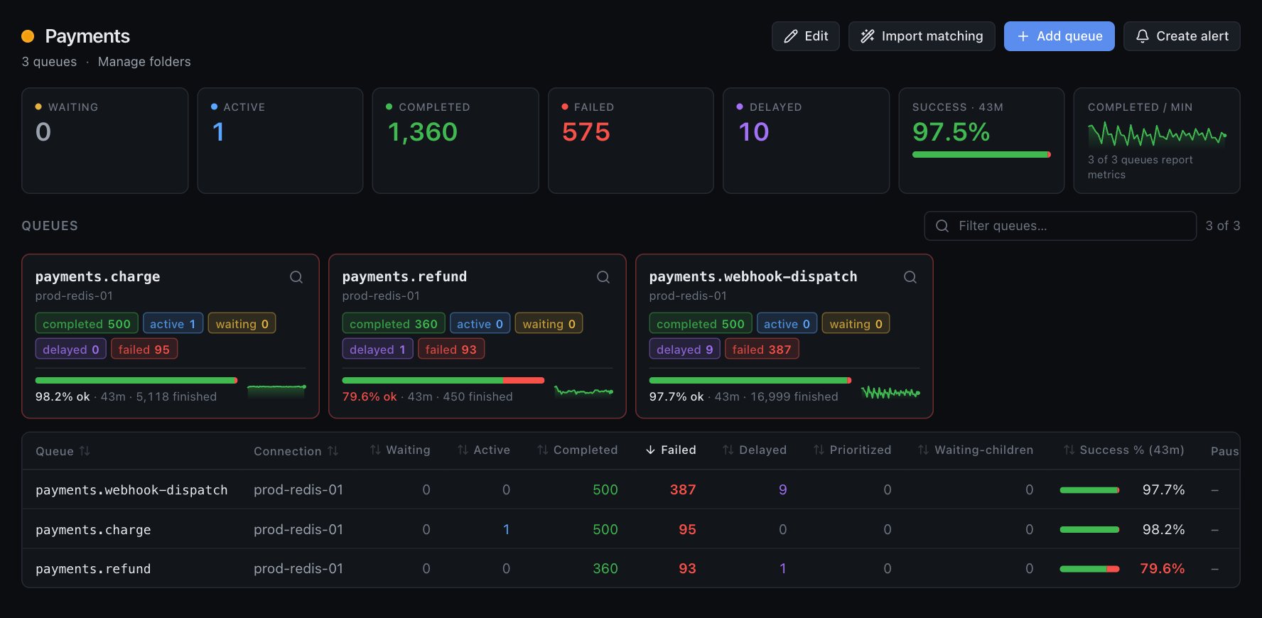 Folder dashboard for Payments with aggregate counts and the queues inside