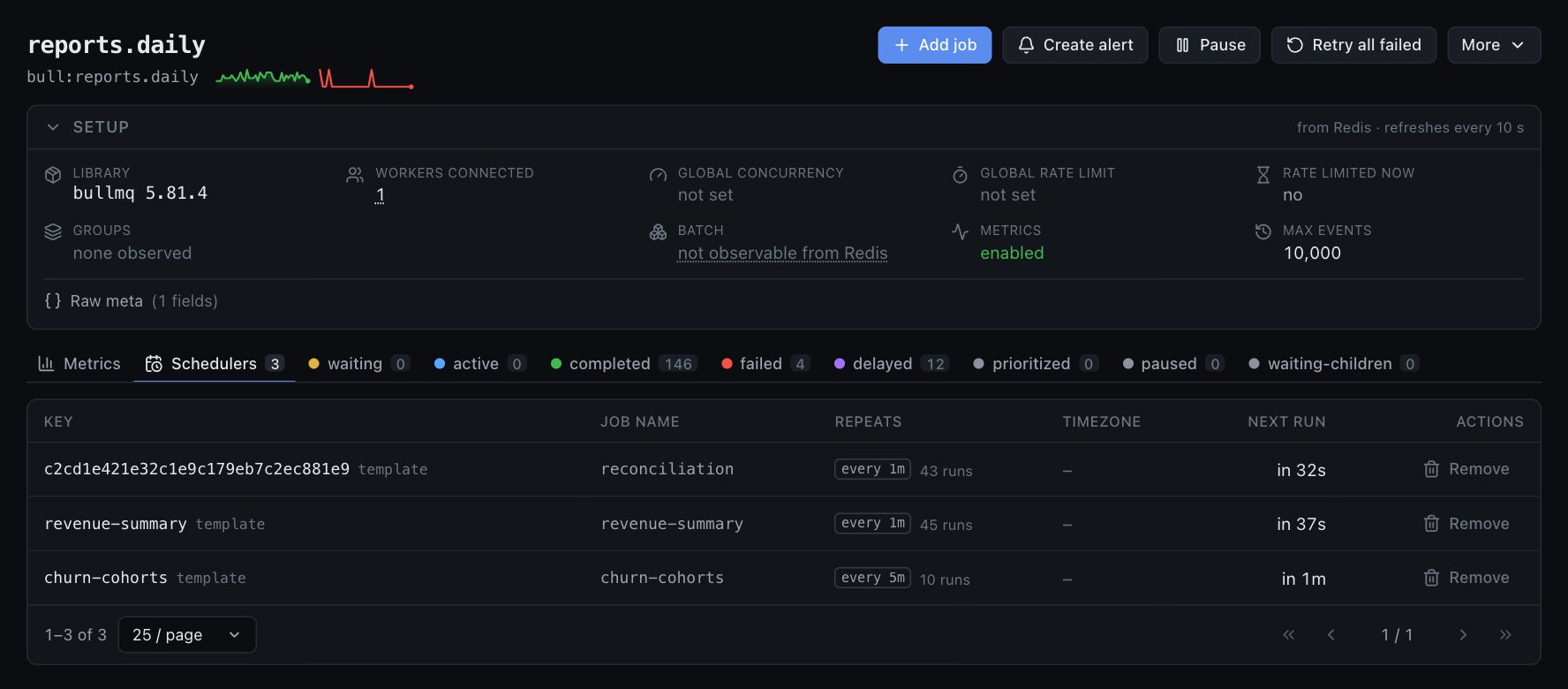 Schedulers tab listing repeatable jobs with interval, run count and next run