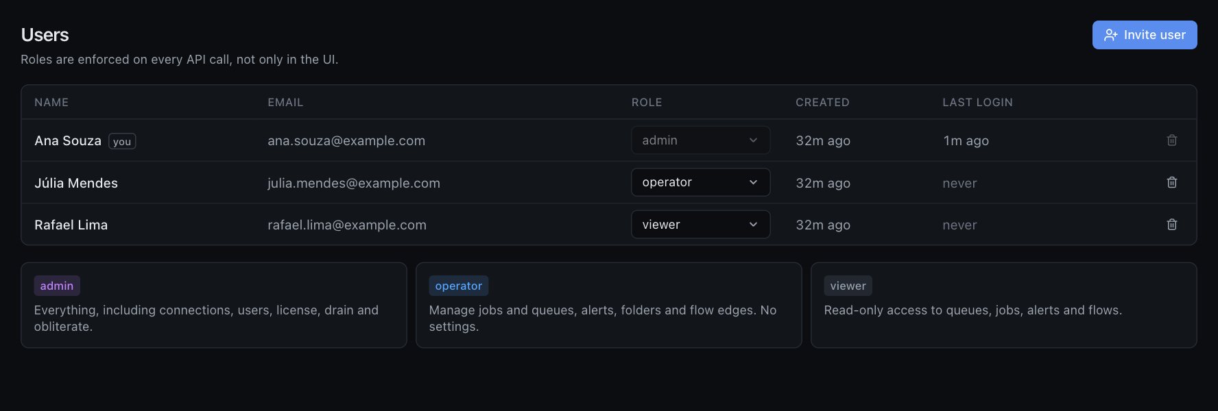 Users page with admin, operator and viewer roles and what each one can do